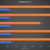 Результаты Geekbench 6.2, которые показывают, что чипы Snapdragon вырываются вперед в многоядерных и одноядерных режимах.