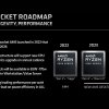 Скриншот из основного выступления AMD, подробно описывающего дорожную карту компании для сокета AM5.