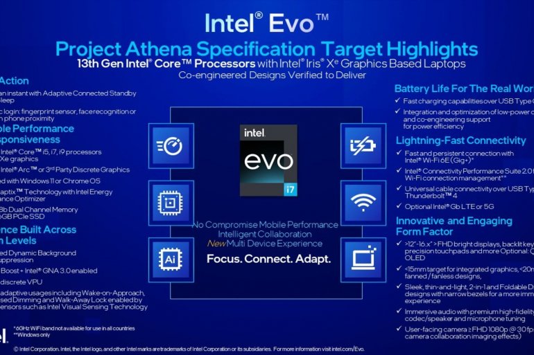 Intel Evo Spec 2023v2pptx-1