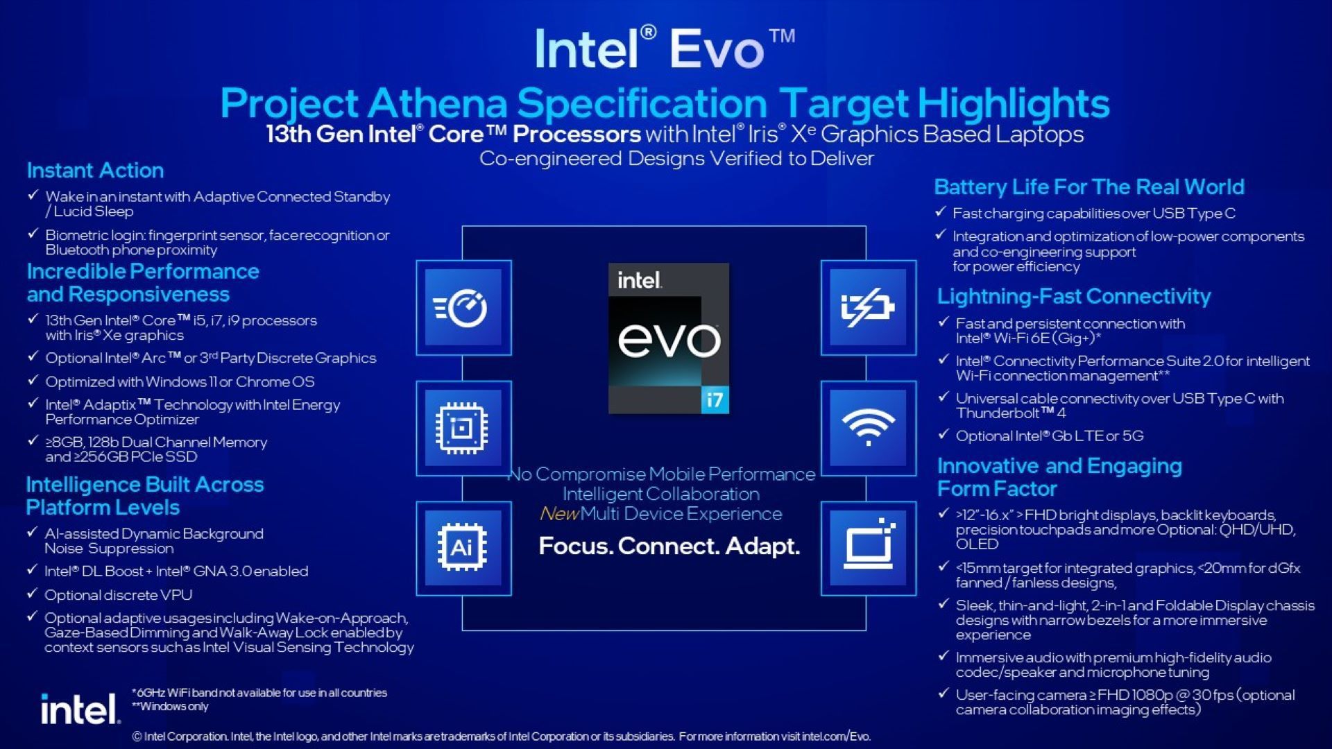 Intel Evo Spec 2023v2pptx-1