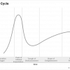 Скриншот цикла Gartner-Hype-Cycle