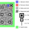 Изображение, показывающее структуру QR-кодов.