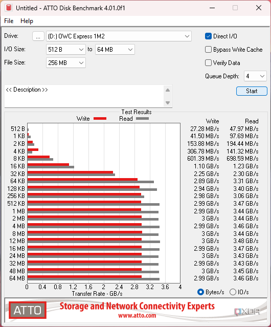 Результаты теста ATTO Disk Benchmark для OWC Express 1M2