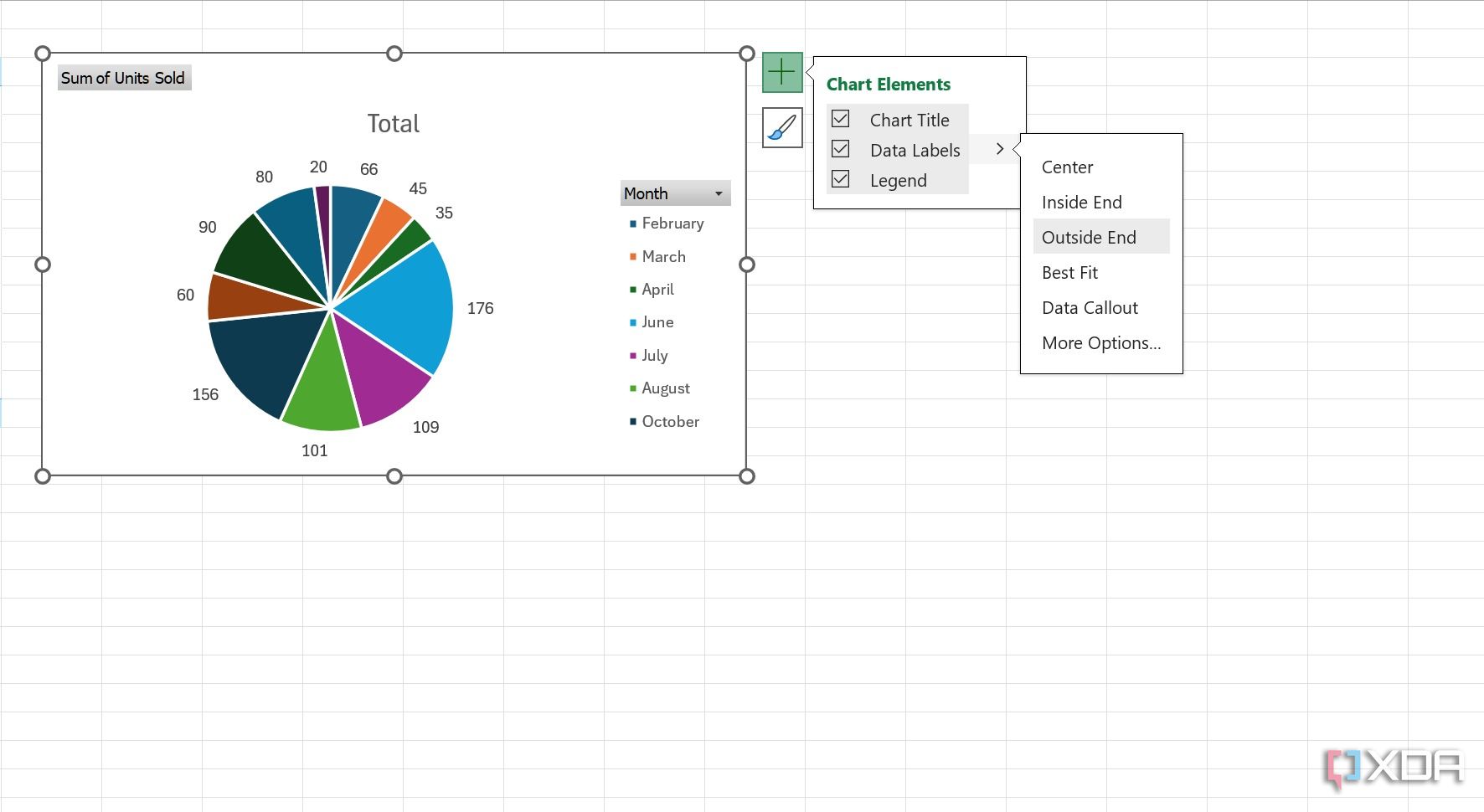 Свойства сводной таблицы в Excel