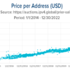 цены на IPv4